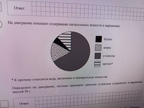 Плохо разбираюсь в диаграммах.