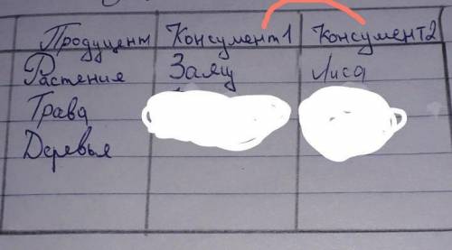 Где отведено красным это что консумент 2 степени, питается коннсументом степени. Как лиса и заяц. Но