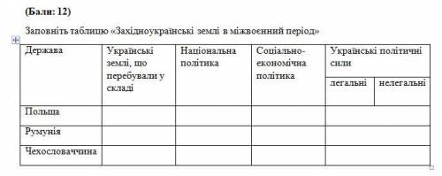 Заповніть таблицю Західноукраїнські землі в міжвоєнний період