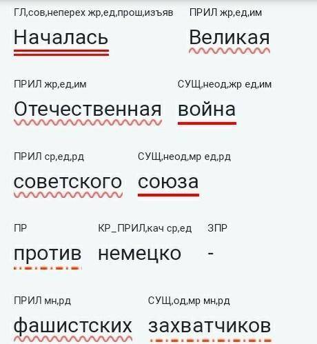 Началась Великое Отечественная воина Советского Союза против немецко-фашистских захватчиков.Зделать