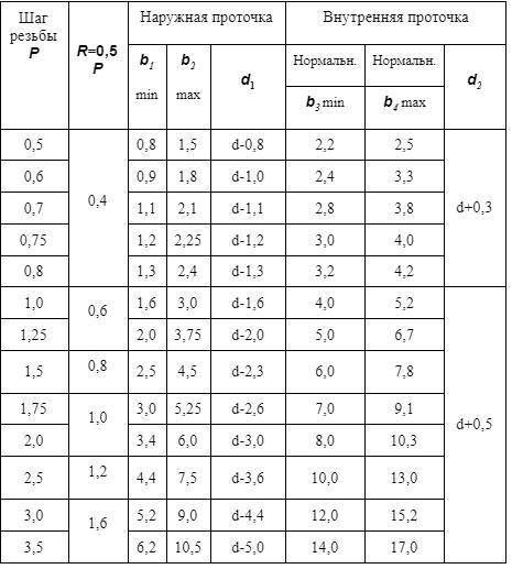 Инженерная графика 10 вариант. Штуцер