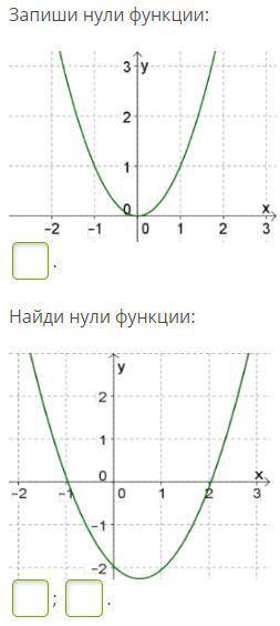 Запиши нули функции:2.pngНайди нули функции:Copy of 2.png