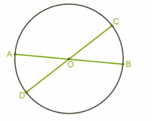 Дана окружность с центром O и её диаметры AB и CD. Определи периметр треугольника AOD, если CB = 15