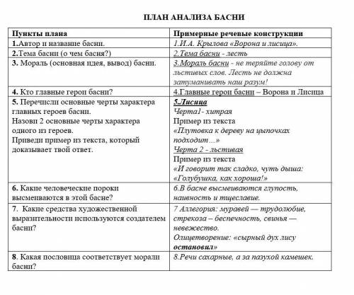 с анализом басни Тредиаковский Обезьяна и ОрехиВкус орехов Белка похваляла завсегда;Слыша, Обезьян