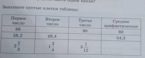 195. Заполните пустые клетки таблицы: ПервоеВтороечислоТретьечисло90Среднееарифметическое808658.249.