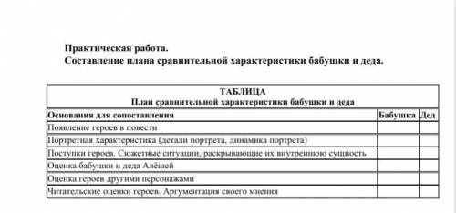 Нужно ответить на вопросы по литературе. Повесть детство М. Горького