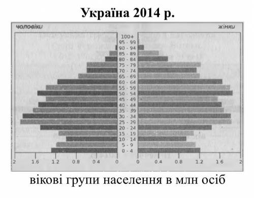 1. В какой стране (Нигерии или Германии) выше рождаемость, продолжительность жизни населения, больша