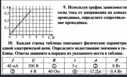 с физикой. 9) Используя график зависимости силы тока от напряжения на концах проводника, определите