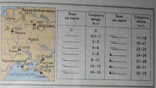 Построить розу ветров по данной таблице ​