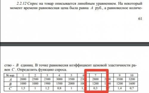 Спрос на товар описывается линейным уравнением. На некоторый момент времени равновесная цена была ра