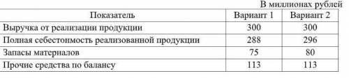 Фирма выбирает одного поставщика из двух. Каждый из поставщиков предлагает поставку материалов с раз