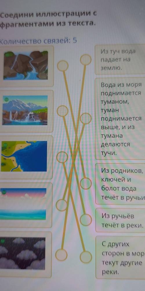 Соедини иллюстрации с фрагментами из текста.Количество связей: 5Из туч водападает наземлю.WEВода из