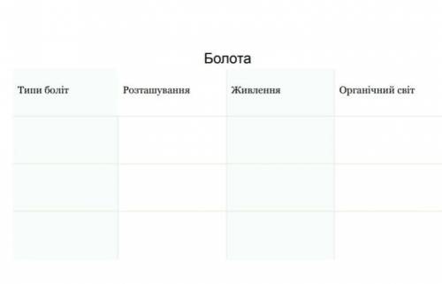 Заполните таблицу про болота ​