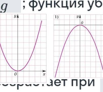 дополнить 1.фунуция возрастает прифункция убывает при2.функция возрастает при фкнкция убывает при н