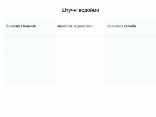 Заповнити таблицю про штучні водойми​