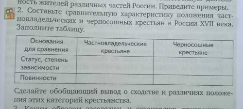 2.1Составьте сравнительную характеристику положения частновладелбческиэ и черносошных крестьян в Рос