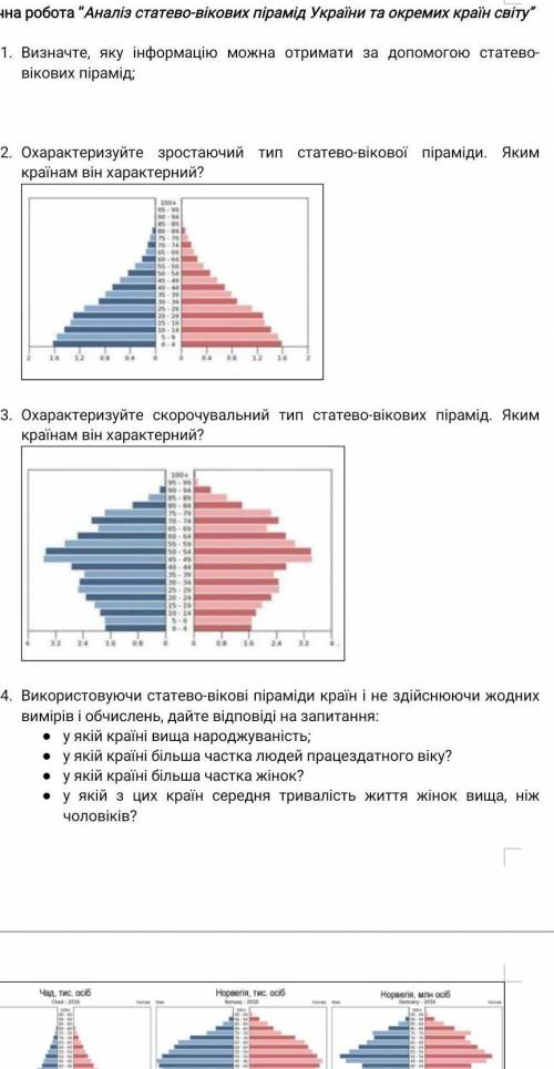 Охарактеризуйте зростаючий тип статево-вікової піраміди. Яким країнам він характерний ​