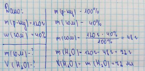 Приготували 120г розчину де масова частка солі становить 40%. Скільки грам солі і який об'єм води в