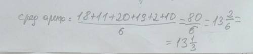 1. Найдите среднее арифметическое ряда чисел: 18, 11, 20, 19, 2, 10.​