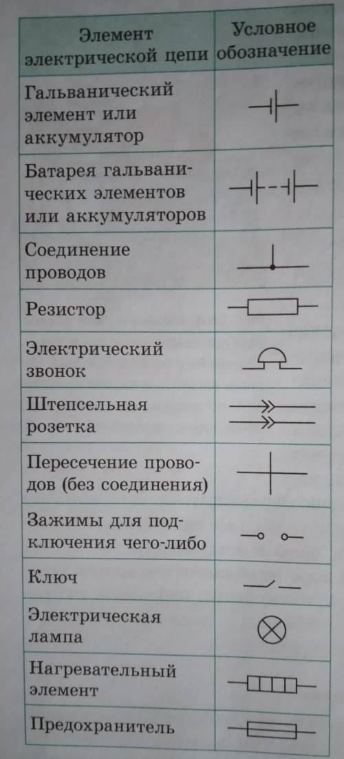 Начертите схему электрической цепи, изображенной на рис. 2, и укажите направление тока в ней.с дано