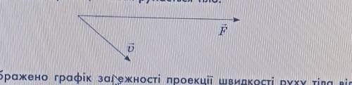 На рисунку показано напрямок швидкості руху тіла та напрямок сили, що діє на нього. Познач напрямок