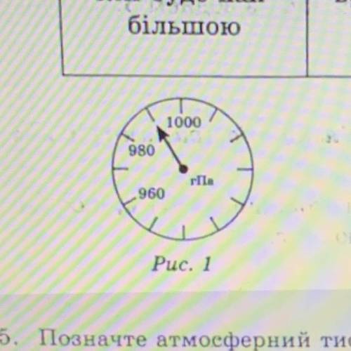 2. Позначте атмосферний тиск, зафіксований барометром (рис. 1): А Б B г 985 гПа 990'һПа 999 гПа 98,5