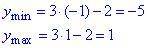 Знайти множину значень функції у = 3cos(x+p/3)-2.