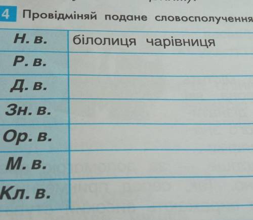 Провідміняй подане словосполучення (білолиця чарівниця ​