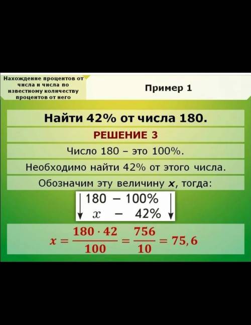 Нахождение процентов от числа и числа по известному количеству процентов от него Пример 1 Найти 42%