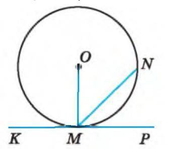 KP касательная к окружности, точка В центр круга найдите: 1) угол NMP, если угол OMN = 52 °;2) угол