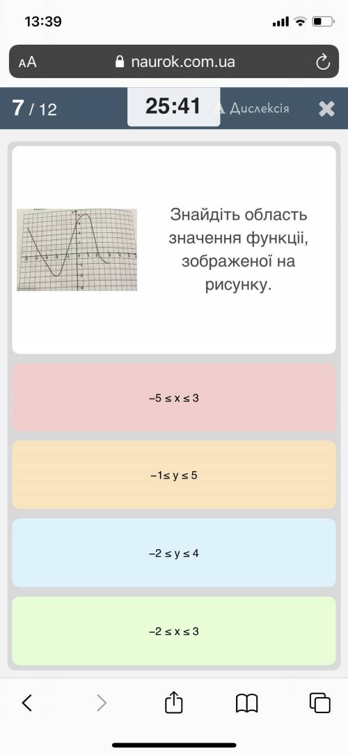 Знайдіть область значення функції зоображеної на рисунку.