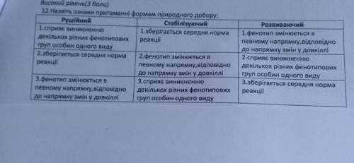 12.Назвіть ознаки притамані формам природного добору