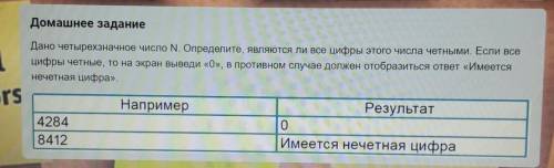 Дано четырехзначное число N. Определите являются ли все цифры этого числа четными. если все цифры че