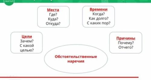 К этим разрядам написать по 2 предложения