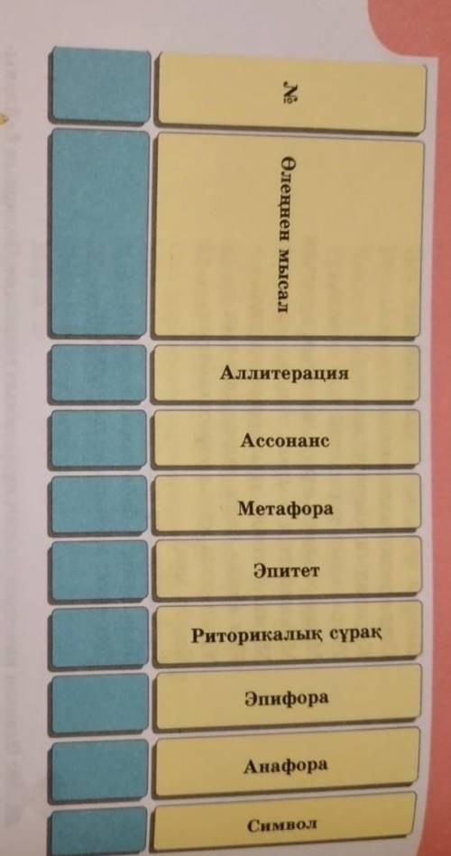 2-тапсырма. Өлеңнің көріктеу-айшықтау құралдарын тауып талдаңдар.өлең аты Нарынқұм зауалы​