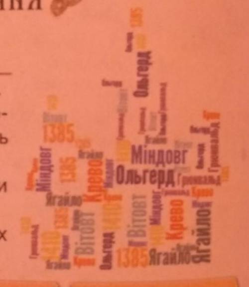 2. Складіть речення зі словами із хмаринки слів. Ре- чення мають розповідати історію руських земель