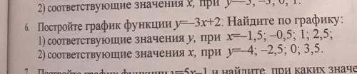 Постройте график функции y=-3х+2. Найдите по графику: 1) соответствующие значения у, при х=-1,5; -0,