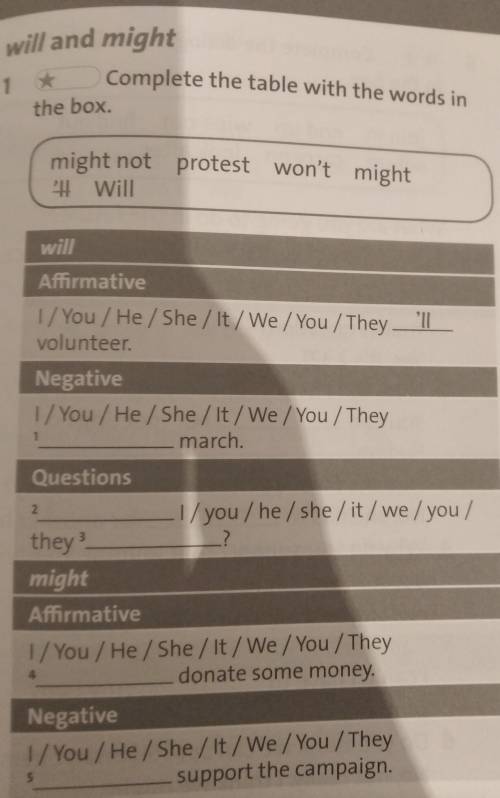 Complete The Table with the words in the box ​