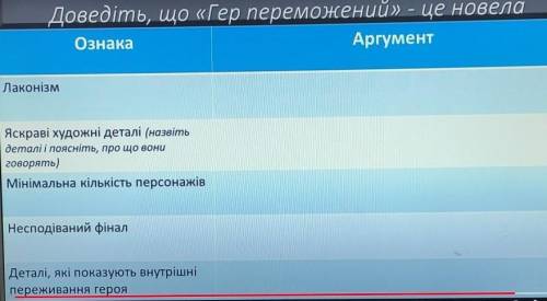 Доведіть, що «Гер переможений» – це новела(Таблица на фото) ​