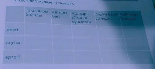 6. Кестедегі мәліметті талқыла. Тақырыбы Авторы Жолдарыболады бар ұйқасқақұрылғанОқиға баян. Кейіпке