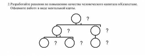 Разработайте решения по повышению качества человеческого капитала в Казахстане. Оформите работу в ви