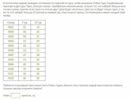 Анализ таблиц. Сколько призов получили стрелки?