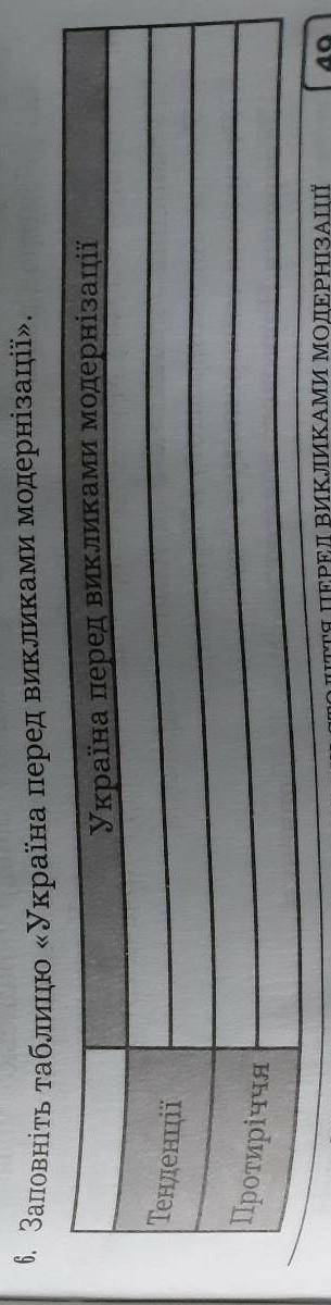Будь ласка вас це дуже для мене важливо мені його сьогодні треба здати вас. Заповніть таблицю «Украї