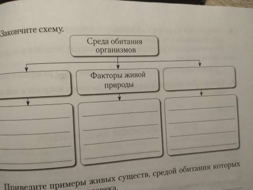 .Закончите схему среда обитания организмов 6 класс