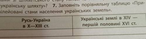 7. Заповніть порівняльну таблицю «При- вілейовані стани населення українських земель».Русь-УкраїнаУк