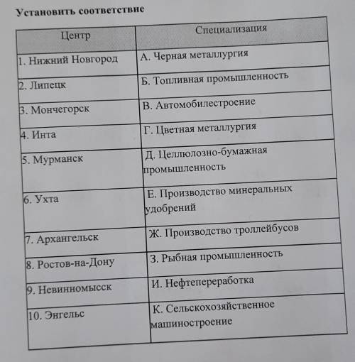 Установить соответствие ЦентрСпециализация1. Нижний НовгородА. Черная металлургия2. ЛипецкБ. Топливн