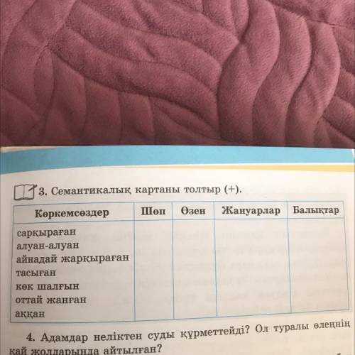 3. Семантикалық картаны толтыр (+). Көркемсөздер Шөп Өзен Жануар. сарқыраған алуан-алуан айнадай жар