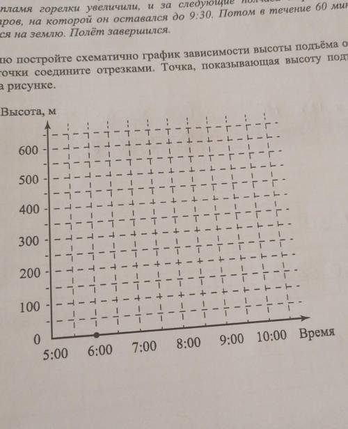 Прочитайте текст.Воздушный шар — это летательный аппарат, который поднимается вверх за счётнагревани