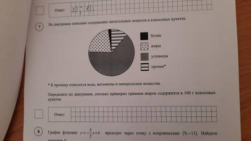 Определите по диаграмме сколько примерно граммов жиров содержится в 100 г кокосовых цукатов.