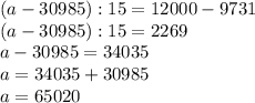 (a-30985):15=12000-9731\\(a-30985):15=2269\\a-30985=34035\\a=34035+30985\\a=65020